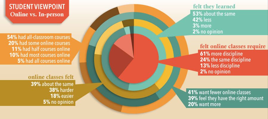 Are-Online-Degrees-Gaining-Credibility1